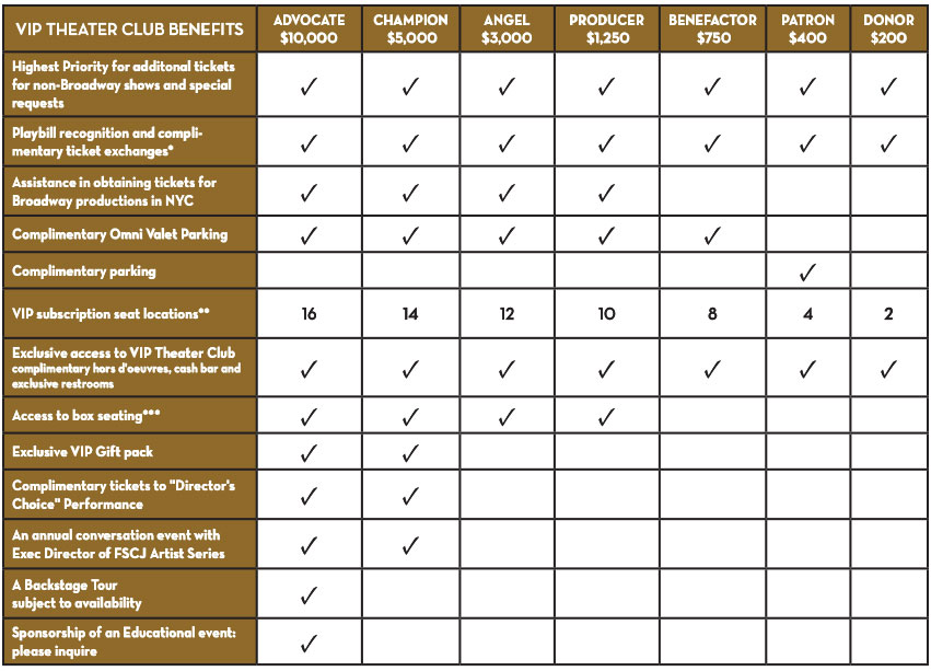 Fscj Artist Series Seating Chart