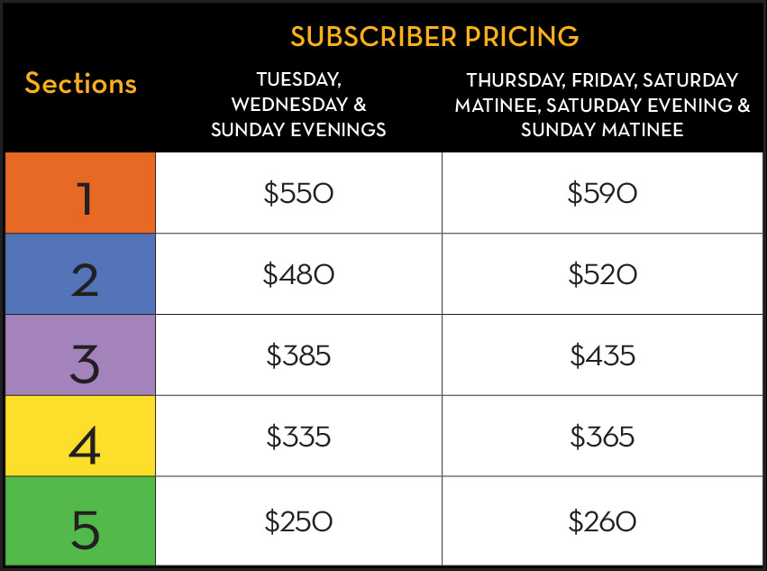 new subs pricing chart